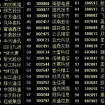 5g概念龍頭股業績排行榜，5g概念龍頭股一覽表-RB螺紋鋼期貨交易網
