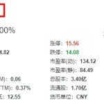 s股是什么股票 和ST股有什么不同-RB螺紋鋼期貨交易網
