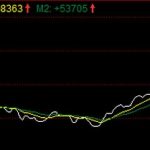 abv指標實戰應用有哪些 一共七點-RB螺紋鋼期貨交易網