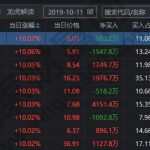 交易龍虎榜是什么以及如何查看，交易龍虎榜上榜條件-RB螺紋鋼期貨交易網