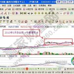 中鋼天源股票上升過程中的多頭結構知識-RB螺紋鋼期貨交易網