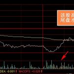 高開低走洗盤還是出貨?圖解盤中密碼-RB螺紋鋼期貨交易網