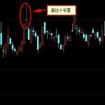 高位十字星收盤是什么意思  回調的可能性加大-RB螺紋鋼期貨交易網
