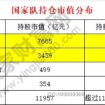 股市國家隊是什么意思，股市國家隊組成以及作用-RB螺紋鋼期貨交易網