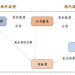 股票質押有配股什么情況，股票質押有配股意義是-RB螺紋鋼期貨交易網