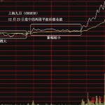 兩種極容易漲停的分時圖解-RB螺紋鋼期貨交易網