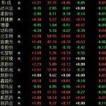 中小板代碼范圍以及以什么開頭，中小板上市條件-RB螺紋鋼期貨交易網