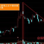 高位放量上影線是什么 股民須知-RB螺紋鋼期貨交易網