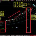 主力動向指標是什么意思，主力動向指標怎么看-RB螺紋鋼期貨交易網