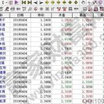 2元股票有哪些，2元股票特征-RB螺紋鋼期貨交易網