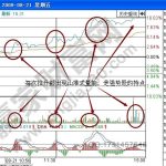 強勢股股價變化中的分時線形態詳解-RB螺紋鋼期貨交易網