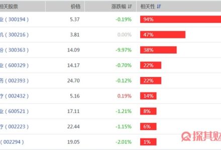 分時戰法成交量輔助分析 分時戰法成交量輔助分析