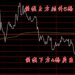 分時六四操作法以及注意事項-RB螺紋鋼期貨交易網