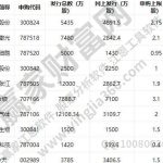 怎么看股票的發行價格？股票的發行價格有哪些方式-RB螺紋鋼期貨交易網