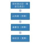 配股是什么意思，配股的條件以及配股特點是什么-RB螺紋鋼期貨交易網