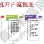 股票怎么操作，股票操作的時候需要注意什么-RB螺紋鋼期貨交易網