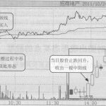 分時圖出現形態買點-RB螺紋鋼期貨交易網