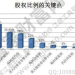 股份和股權哪個重要？什么是股權以及什么是股票？-RB螺紋鋼期貨交易網