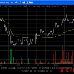 三底形態支持買入-RB螺紋鋼期貨交易網
