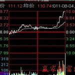 分時戰法：神龍擺尾漲停板分時圖形-RB螺紋鋼期貨交易網