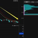 莊家什么時候出貨 莊家出貨散戶如何應對-RB螺紋鋼期貨交易網