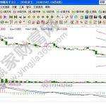 投資者如何分析新股首日的分時圖走勢-RB螺紋鋼期貨交易網