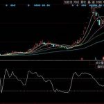 期貨配資有哪些優勢,投資者進行期貨配資需注意什么-RB螺紋鋼期貨交易網