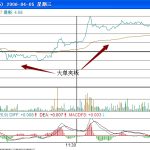 大單夾板如何控制股價波動實例-RB螺紋鋼期貨交易網