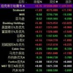 保證金買空是指,保證金買空、賣空的區別是-RB螺紋鋼期貨交易網