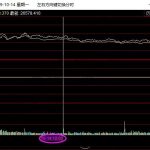 港交所交易時間和A股一樣嗎,港交所交易時間詳細介紹-RB螺紋鋼期貨交易網