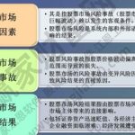 股票多少錢適合投資？股票多少錢可以承擔風險？-RB螺紋鋼期貨交易網