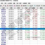 創業板上市時間是什么,創業板上市后對于A股影響-RB螺紋鋼期貨交易網