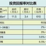 投資回報率多少算合理？應該怎看待投資回報率問題？-RB螺紋鋼期貨交易網