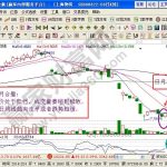 “日月合璧”形態的股票知識點詳解-RB螺紋鋼期貨交易網