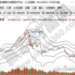 什么是股票護盤，股票護盤的走勢以及誰護盤-RB螺紋鋼期貨交易網