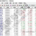 創業板改革的影響，創業板改革具體的哪些變化-RB螺紋鋼期貨交易網