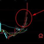 三陽開泰k線組合是怎樣的 詳情如下-RB螺紋鋼期貨交易網