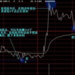 分時圖橫盤分析-RB螺紋鋼期貨交易網