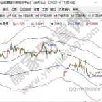股票弱勢股是什么，股票弱勢股特征及具體操作-RB螺紋鋼期貨交易網