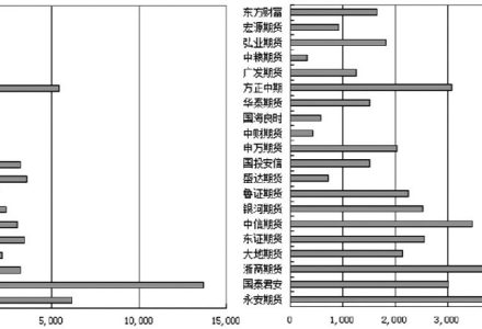 短線交易硅鐵如何?期貨手續費貴不 短線交易硅鐵如何?期貨手續費貴不