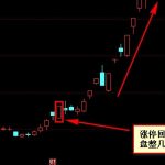 股本收益率是什么，股本收益率有什么影響因素-RB螺紋鋼期貨交易網