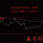 分時戰法：缺口分時圖的研判思路-RB螺紋鋼期貨交易網