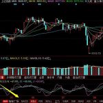 學習股票知識從哪開始？，從哪些方面分析股票-RB螺紋鋼期貨交易網