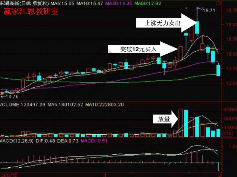 股票操作方法大總結 股票操作要點精解 股票操作方法大總結 股票操作要點精解