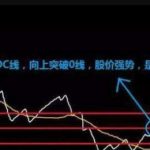 ROC指標是指什么，ROC指標使用技巧經驗-RB螺紋鋼期貨交易網