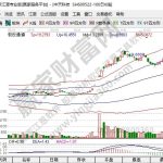 超導概念股屬于什么概念？有哪些股票是超導概念股？-RB螺紋鋼期貨交易網