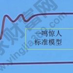 股票一鳴驚人的分時走勢模型要點-RB螺紋鋼期貨交易網