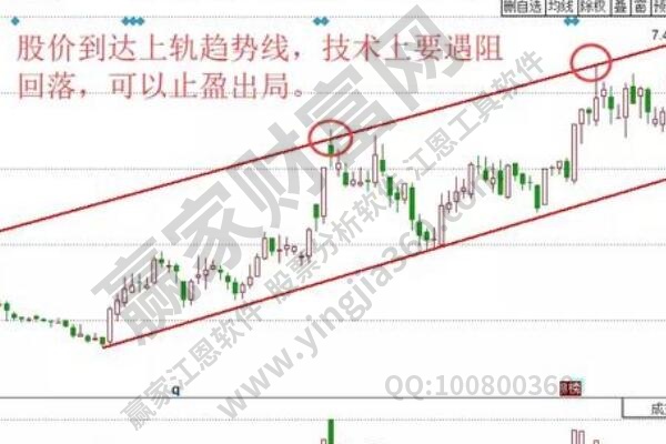 十字星洗盤特征,如何判斷股票十字星洗盤 十字星洗盤特征,如何判斷股票十字星洗盤