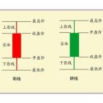 進行股票投資前我們需知道的事情-RB螺紋鋼期貨交易網