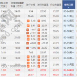 股市ipo是什么意思，ipo的條件以及與借殼上市的比較-RB螺紋鋼期貨交易網